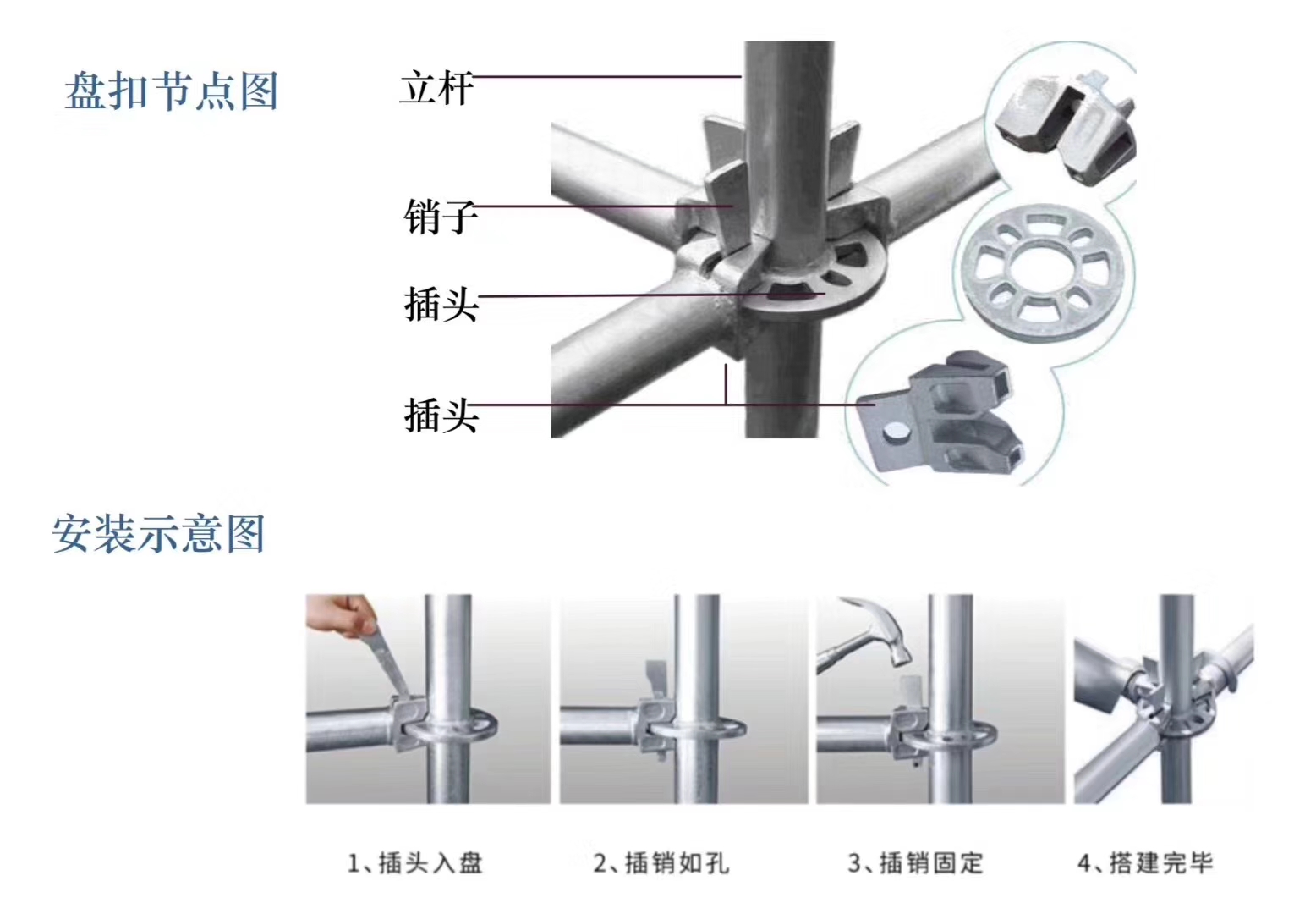 2022年6月新的48系列北京盤扣腳手架租賃價(jià)格？(圖1)